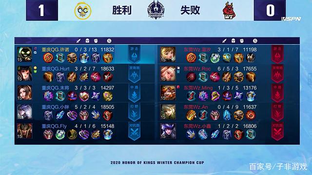 赛的战术结 赛的战术结