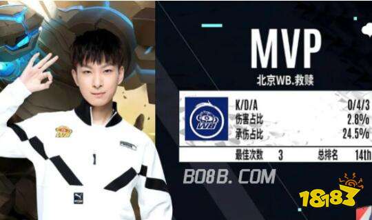 内人士提供 内人士提供