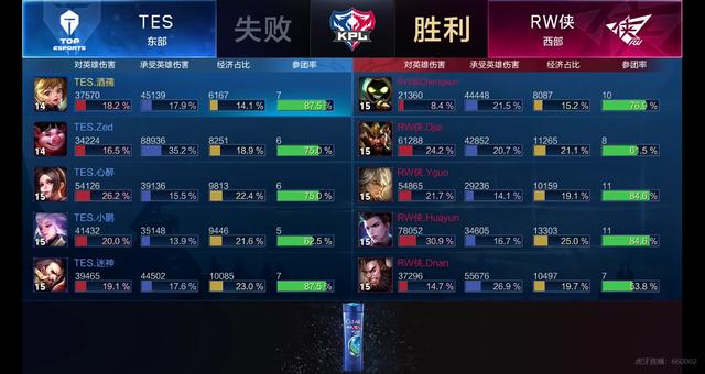 把偶发性差 把偶发性差